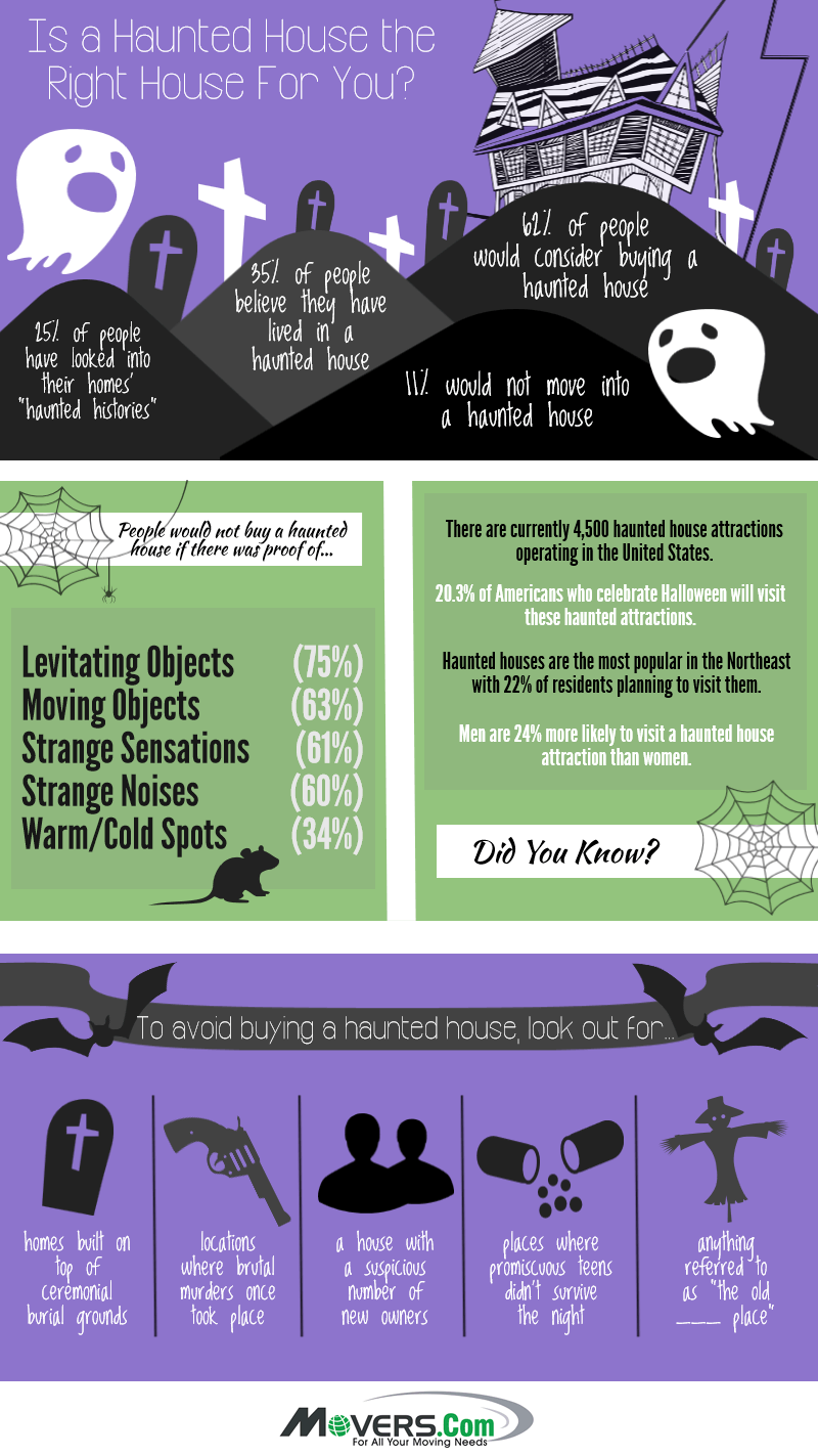 How to Avoid Buying a Haunted House